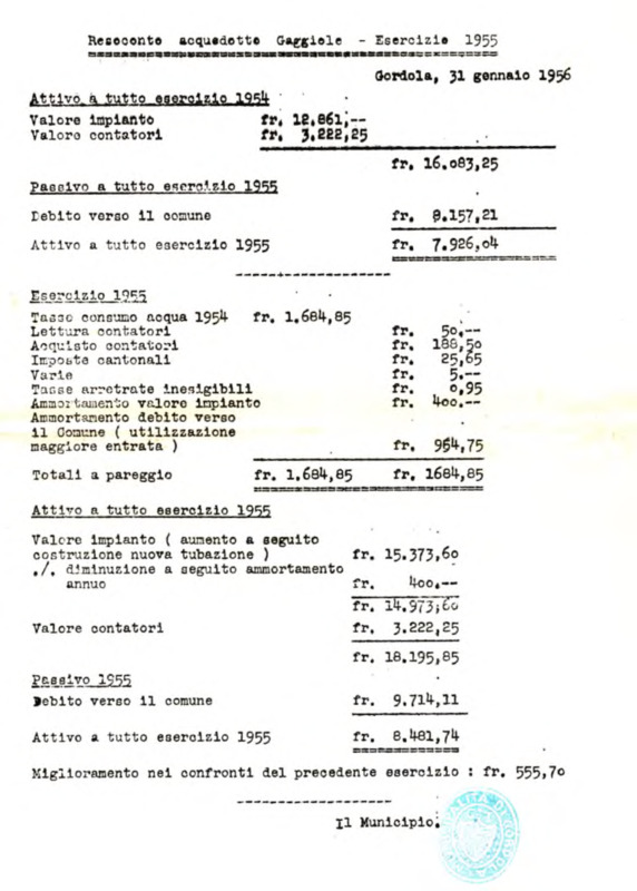 Gordola : Resoconto acquedotto Gaggiole - Esercizio 1955