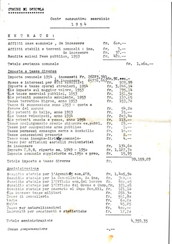 Gordola : Conto consuntivo esercizio 1954
