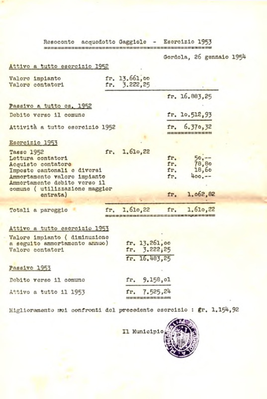 Gordola : Resoconto acquedotto Gaggiole - Esercizio 1953