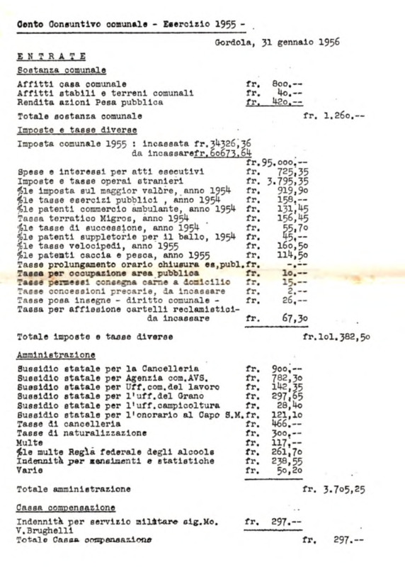 Gordola : Conto consuntivo comunale - Esercizio 1955