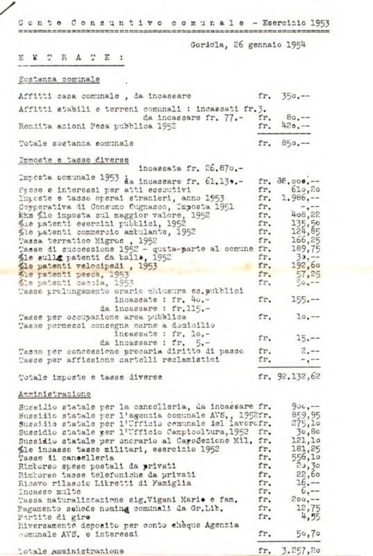 Gordola : Conto consuntivo comunale - Esercizio 1953