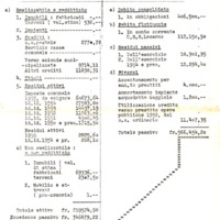 conto patr 1955.pdf